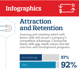 Infographic_Image_Attraction_and_Retention
