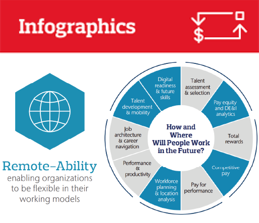 Remote-Ability enabling 
organisations to be flexible in their working models
