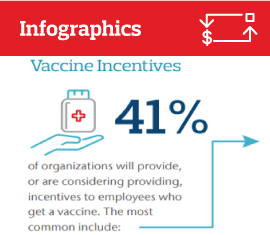 Infographic: Vaccine 
Incentives